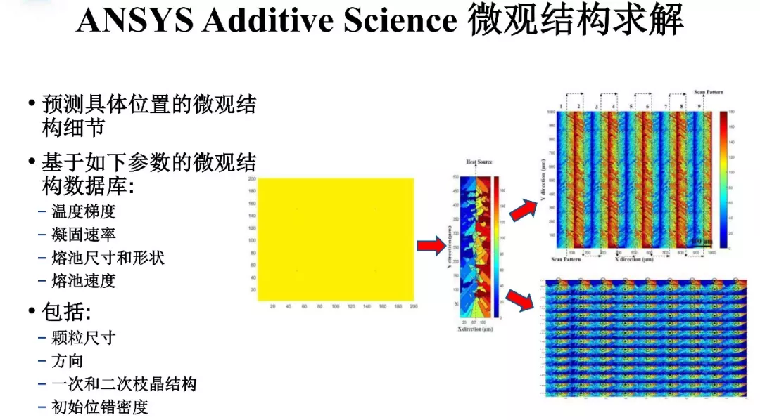 ansys怎么删除模型